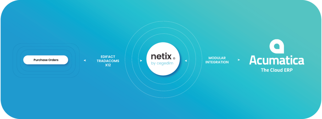 How Netix Flow integrates into Acumatica cloud ERP system