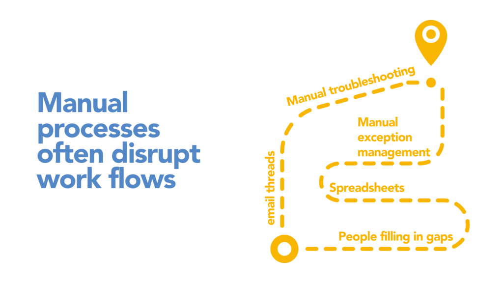 Order-to-cash work flows can be severely disrupted by these stages.